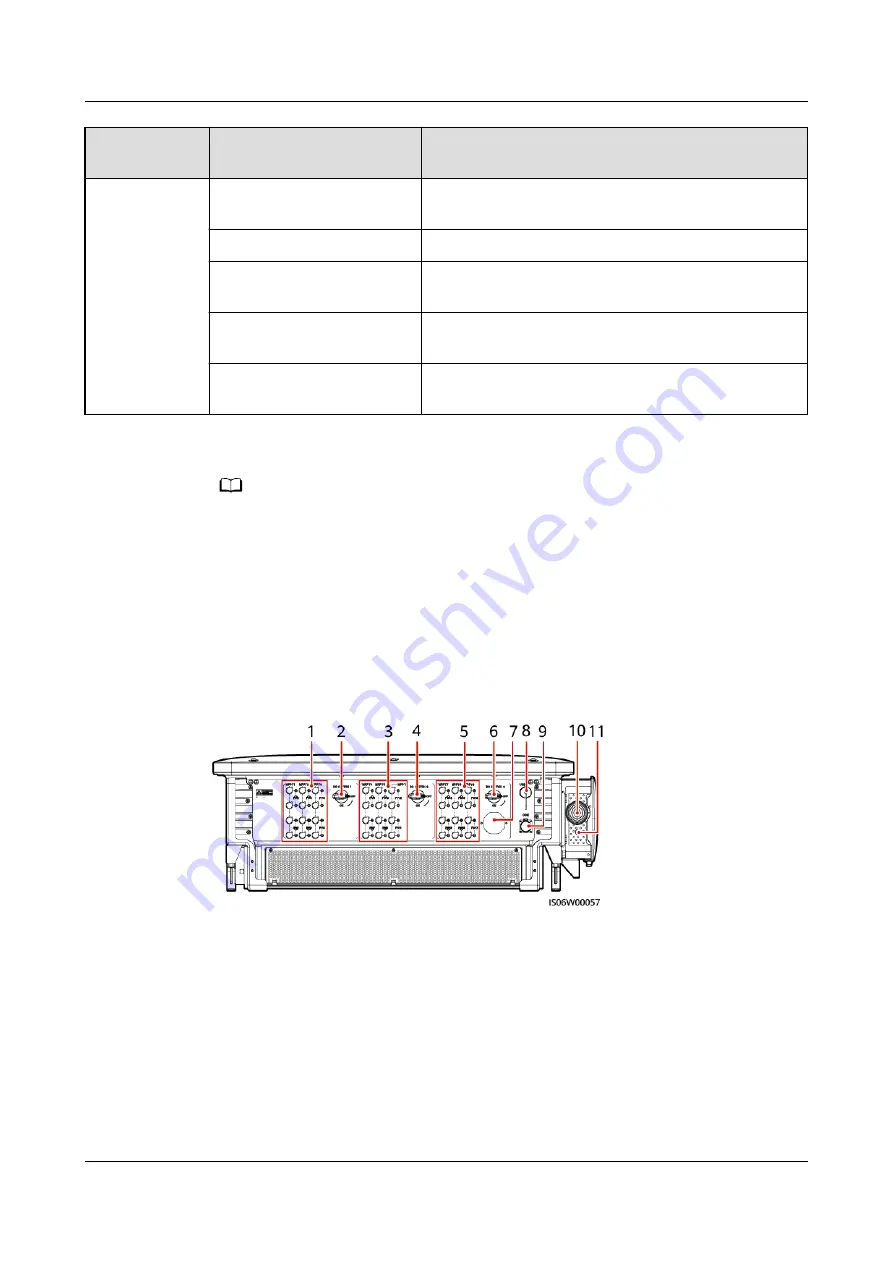 Huawei SUN2000-196KTL-H0 User Manual Download Page 18