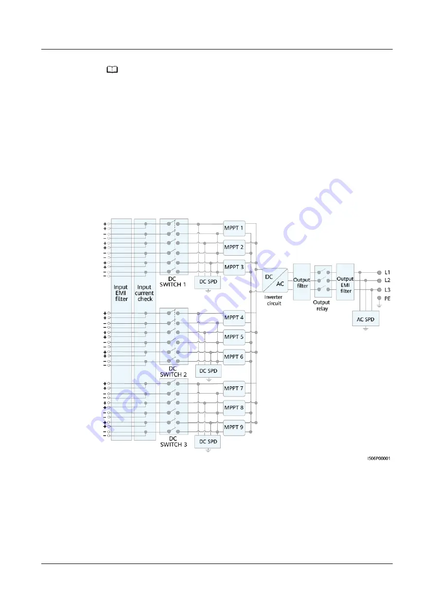 Huawei SUN2000-196KTL-H0 User Manual Download Page 21