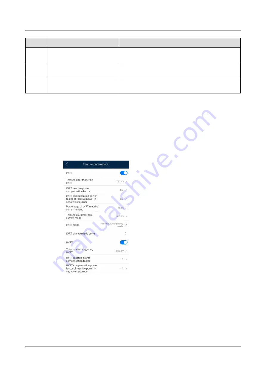 Huawei SUN2000-196KTL-H0 User Manual Download Page 71