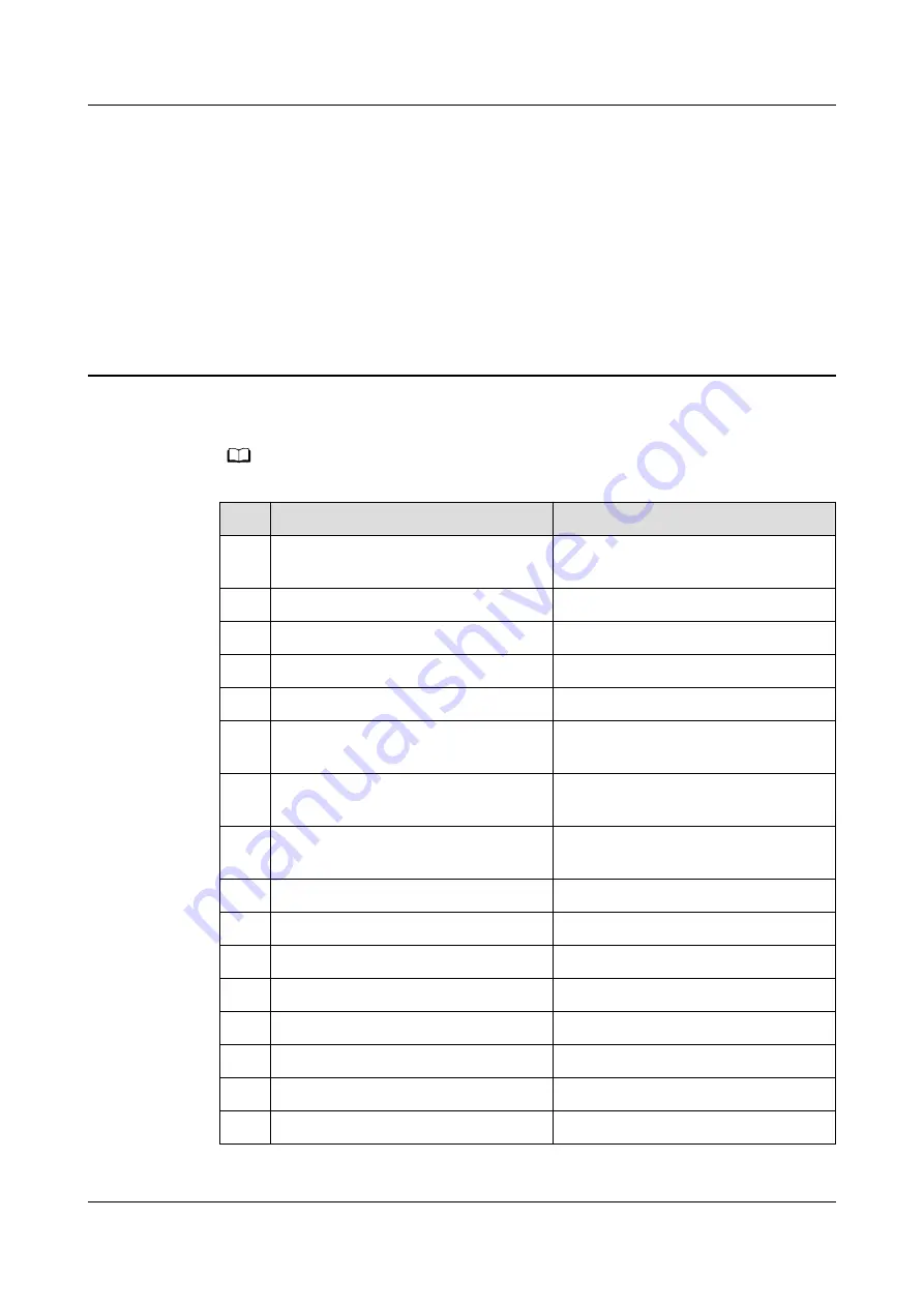 Huawei SUN2000-20KTL-M3 User Manual Download Page 79