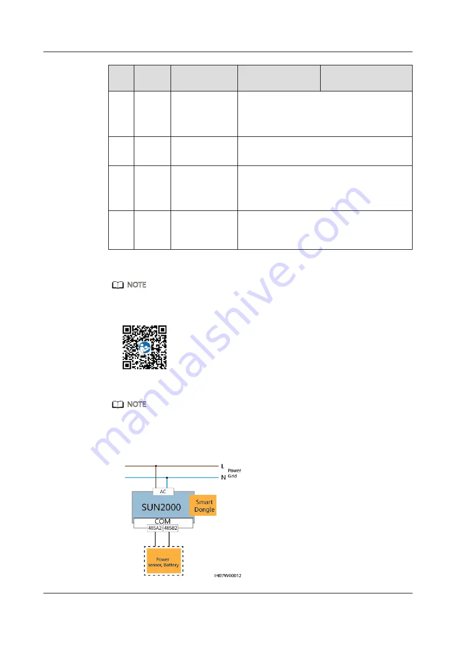 Huawei SUN2000-(2KTL-6KTL)-L1 User Manual Download Page 56