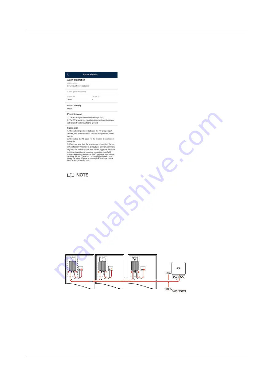 Huawei SUN2000-(2KTL-6KTL)-L1 User Manual Download Page 116