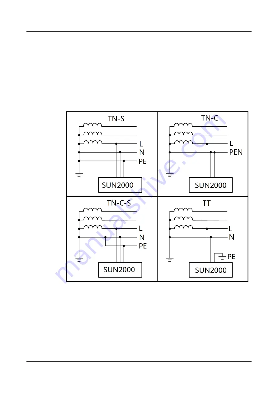 Huawei SUN2000-2KTL-L1 User Manual Download Page 16