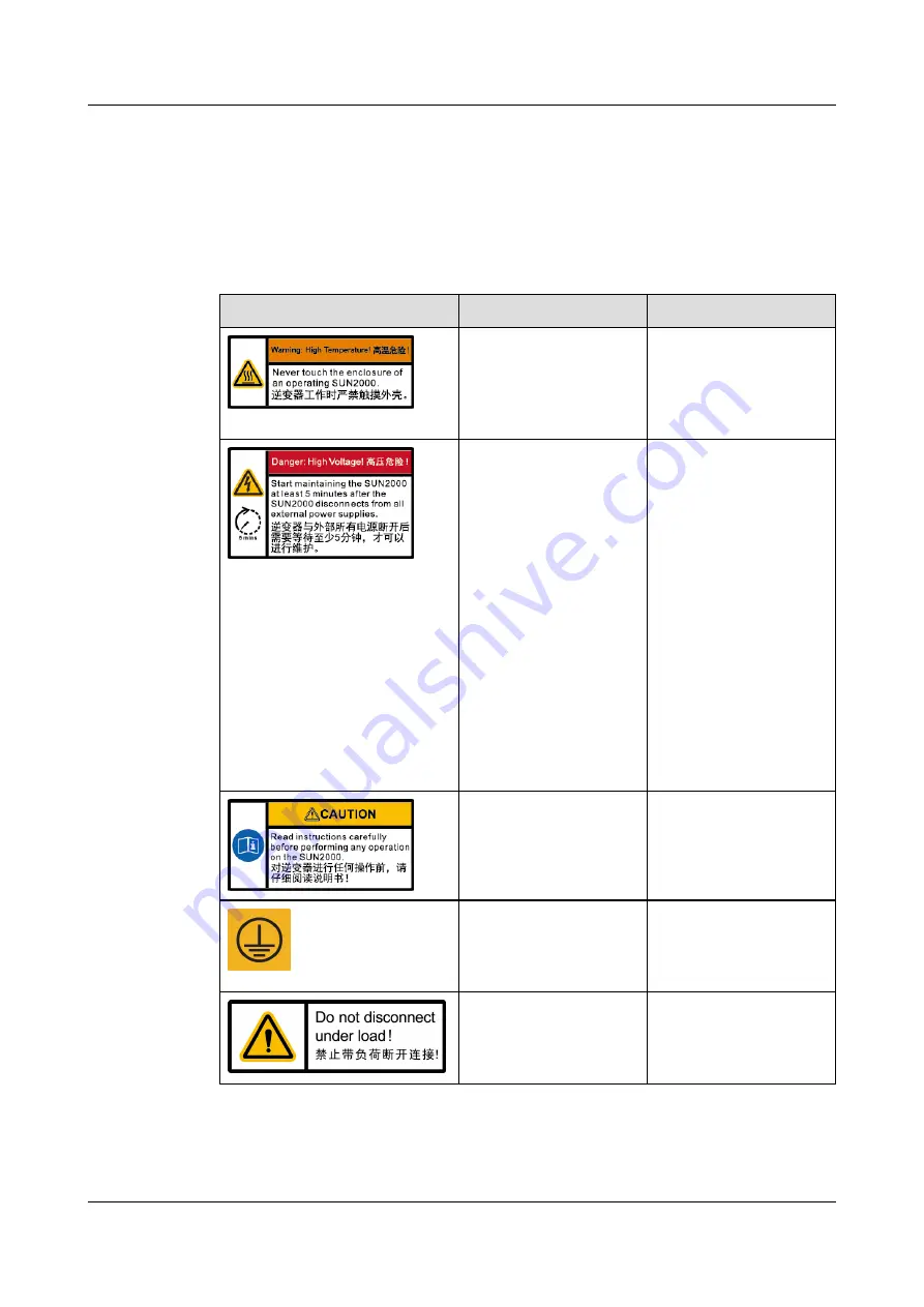 Huawei SUN2000-2KTL-L1 User Manual Download Page 18