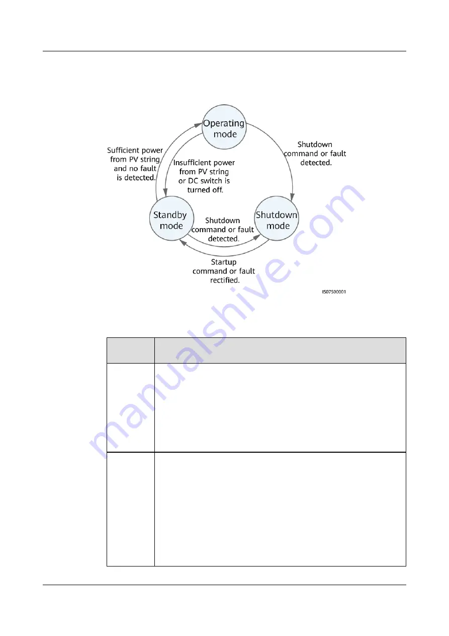 Huawei SUN2000-2KTL-L1 User Manual Download Page 21