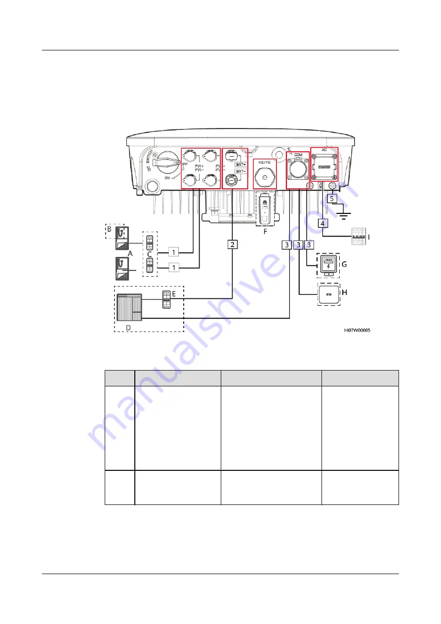 Huawei SUN2000-2KTL-L1 User Manual Download Page 37