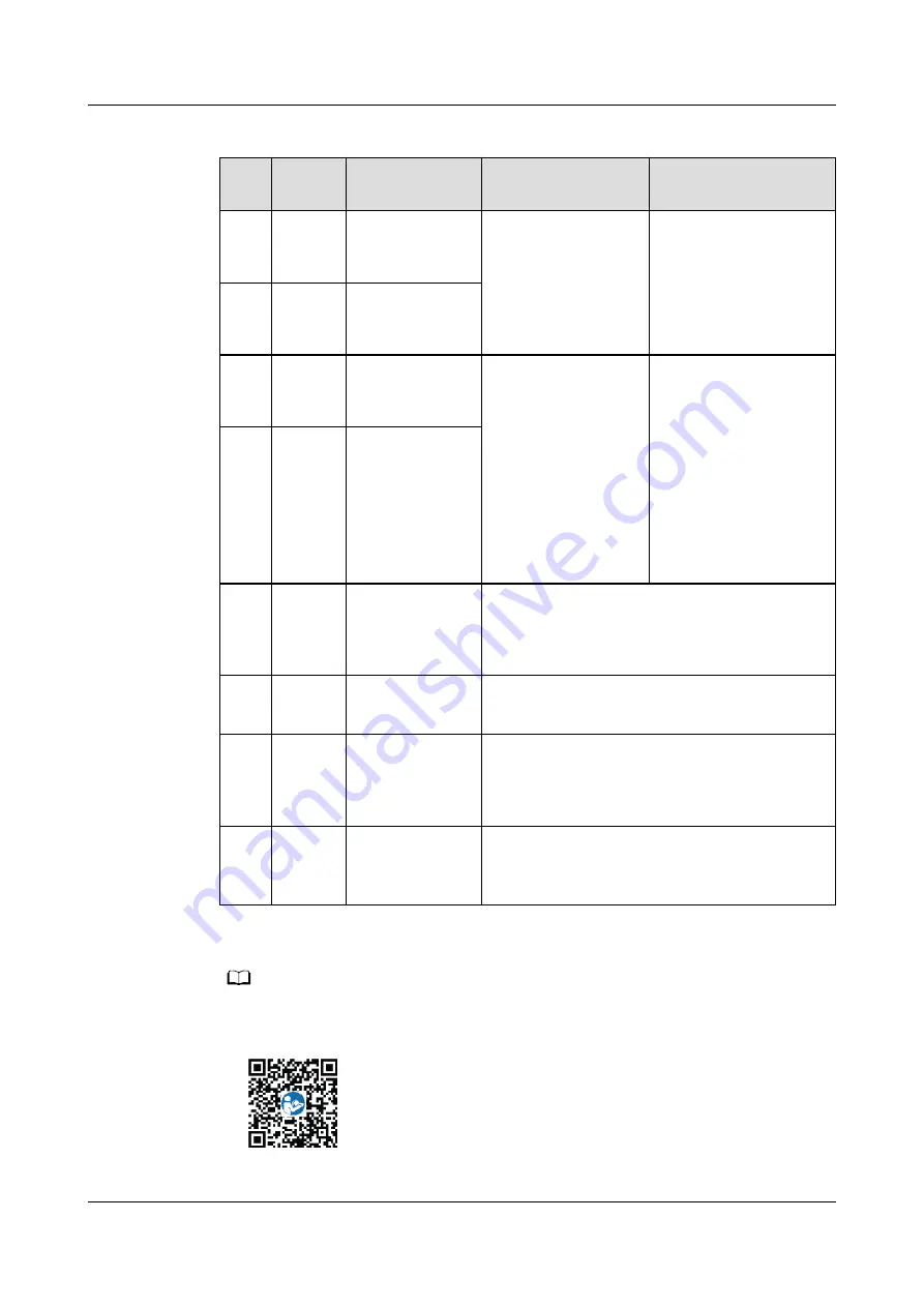 Huawei SUN2000-2KTL-L1 User Manual Download Page 57