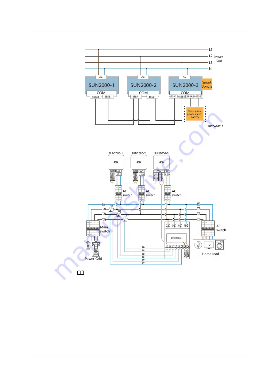 Huawei SUN2000-2KTL-L1 User Manual Download Page 60