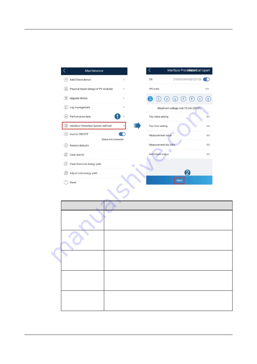 Huawei SUN2000-2KTL-L1 User Manual Download Page 84