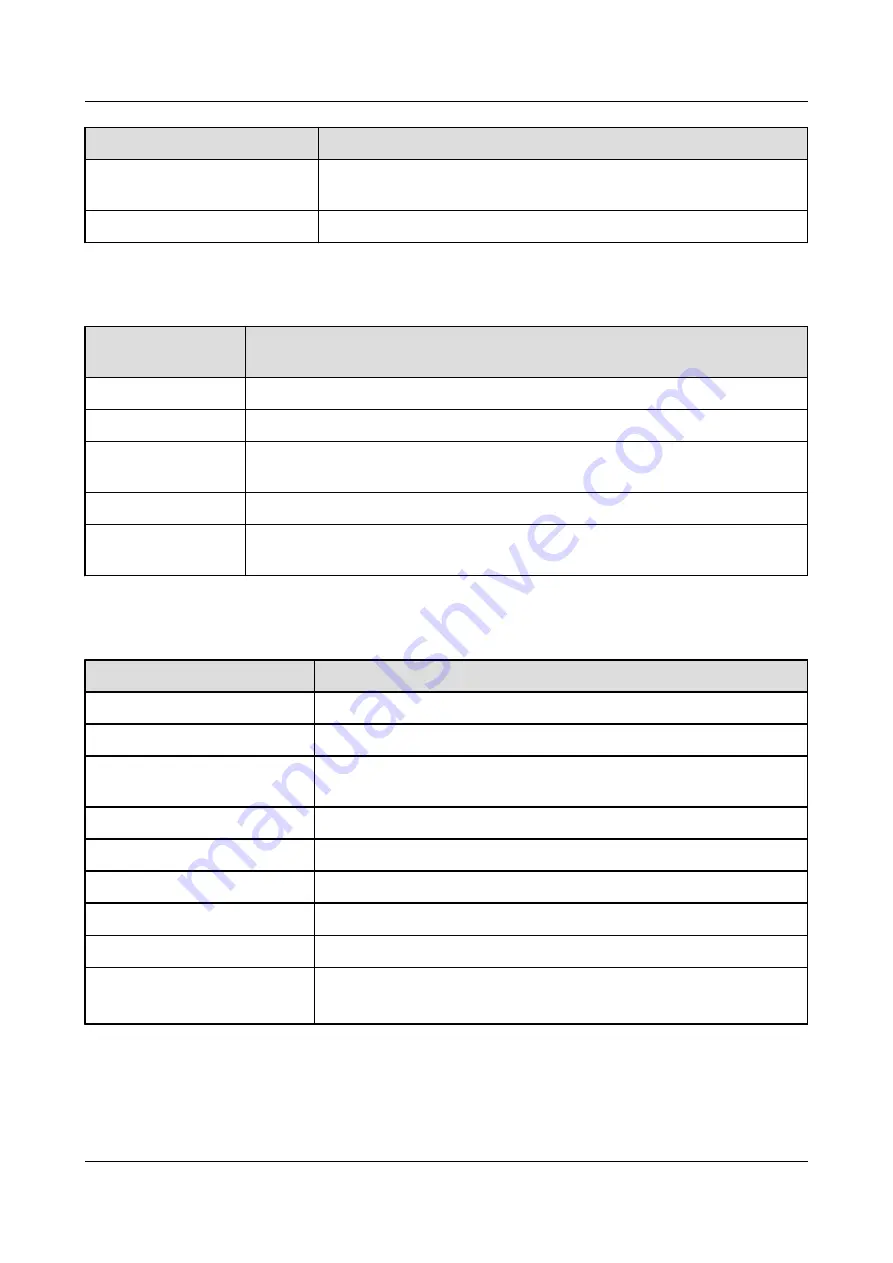 Huawei SUN2000-2KTL-L1 User Manual Download Page 106