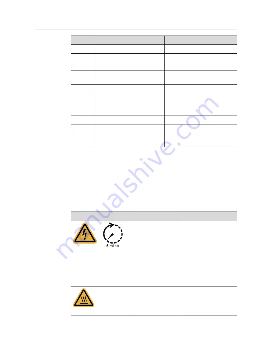 Huawei SUN2000-30KTL-A User Manual Download Page 16