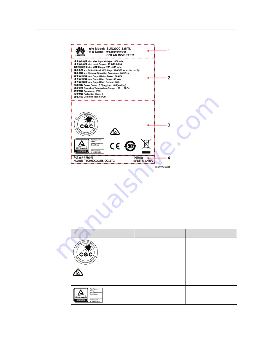 Huawei SUN2000-30KTL-A Скачать руководство пользователя страница 19