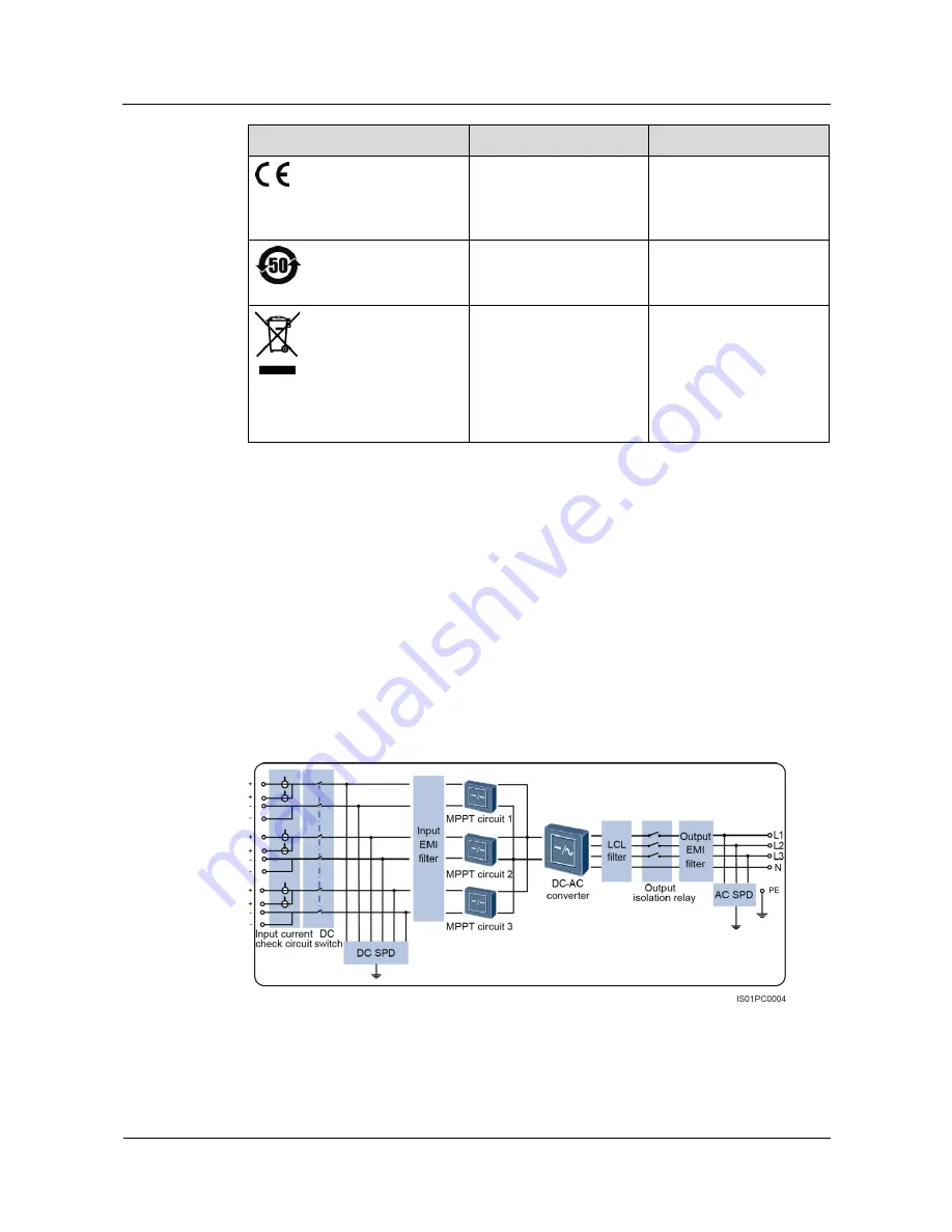 Huawei SUN2000-30KTL-A User Manual Download Page 20