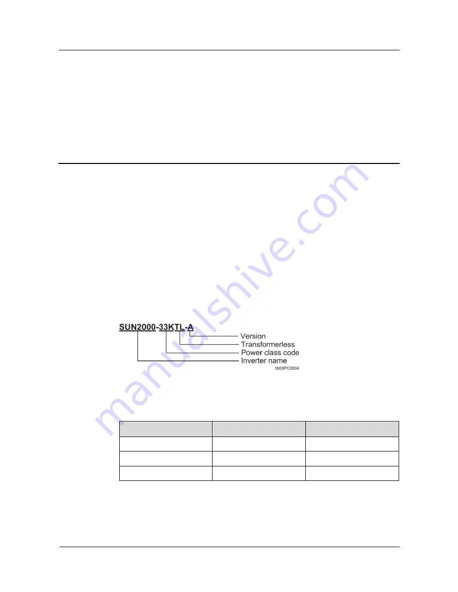 Huawei SUN2000-33KTL-A User Manual Download Page 10