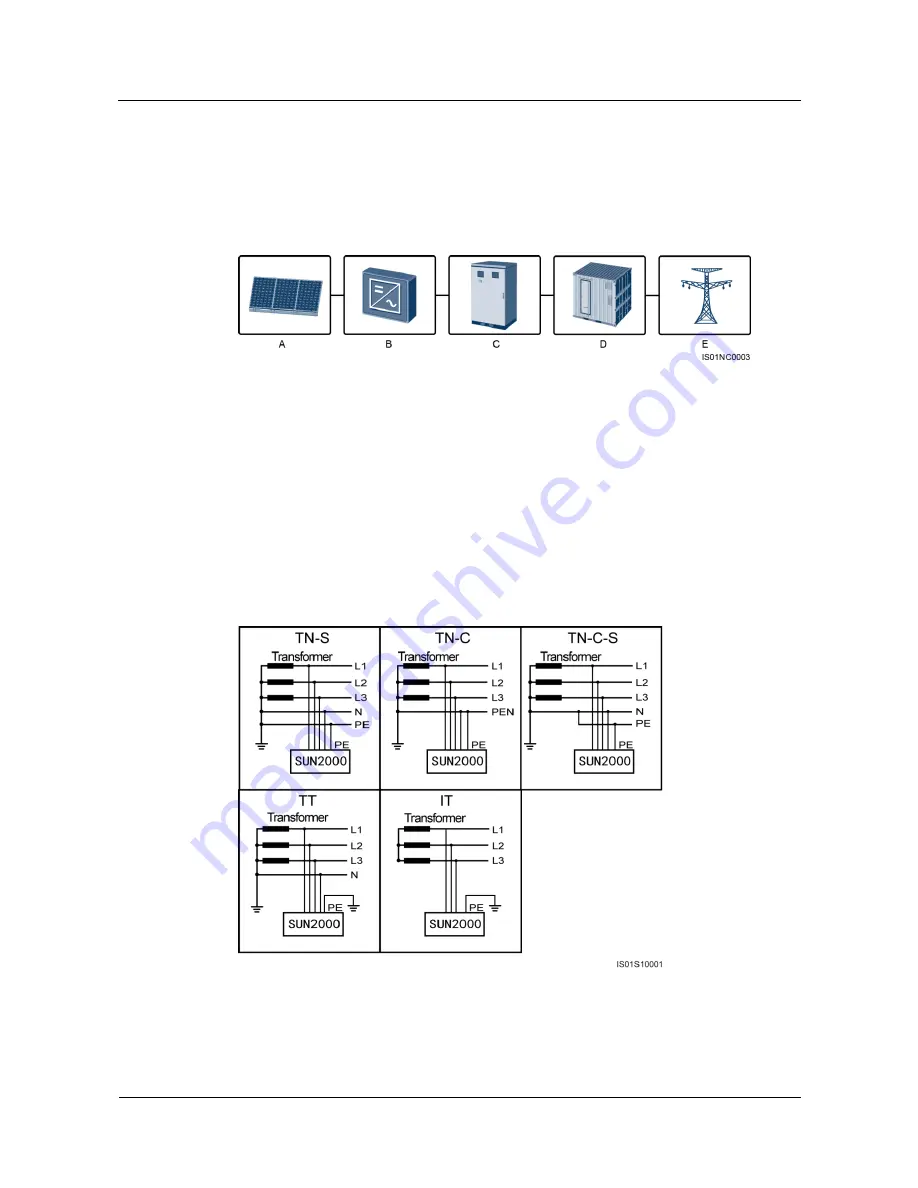 Huawei SUN2000-33KTL-A User Manual Download Page 11