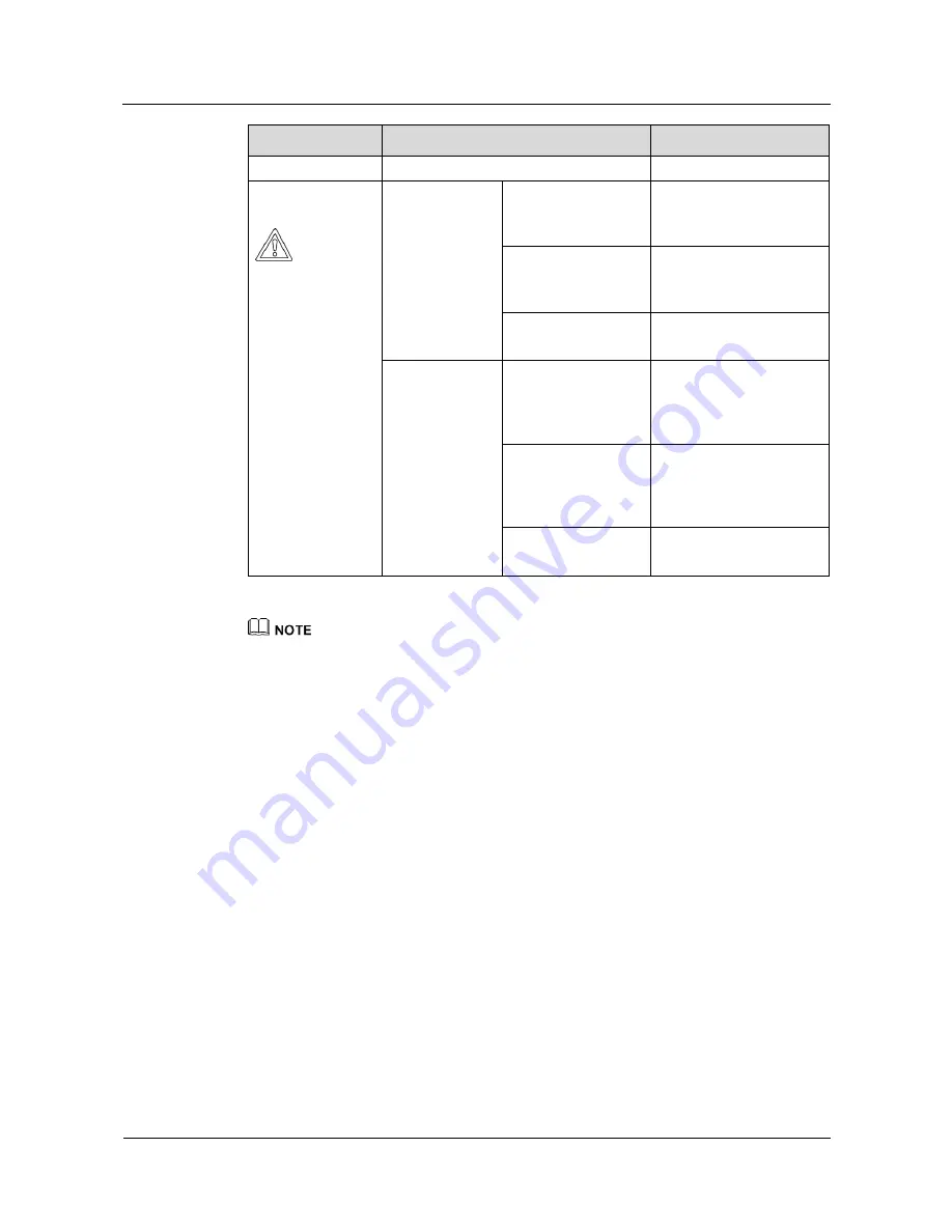 Huawei SUN2000-33KTL-A User Manual Download Page 14