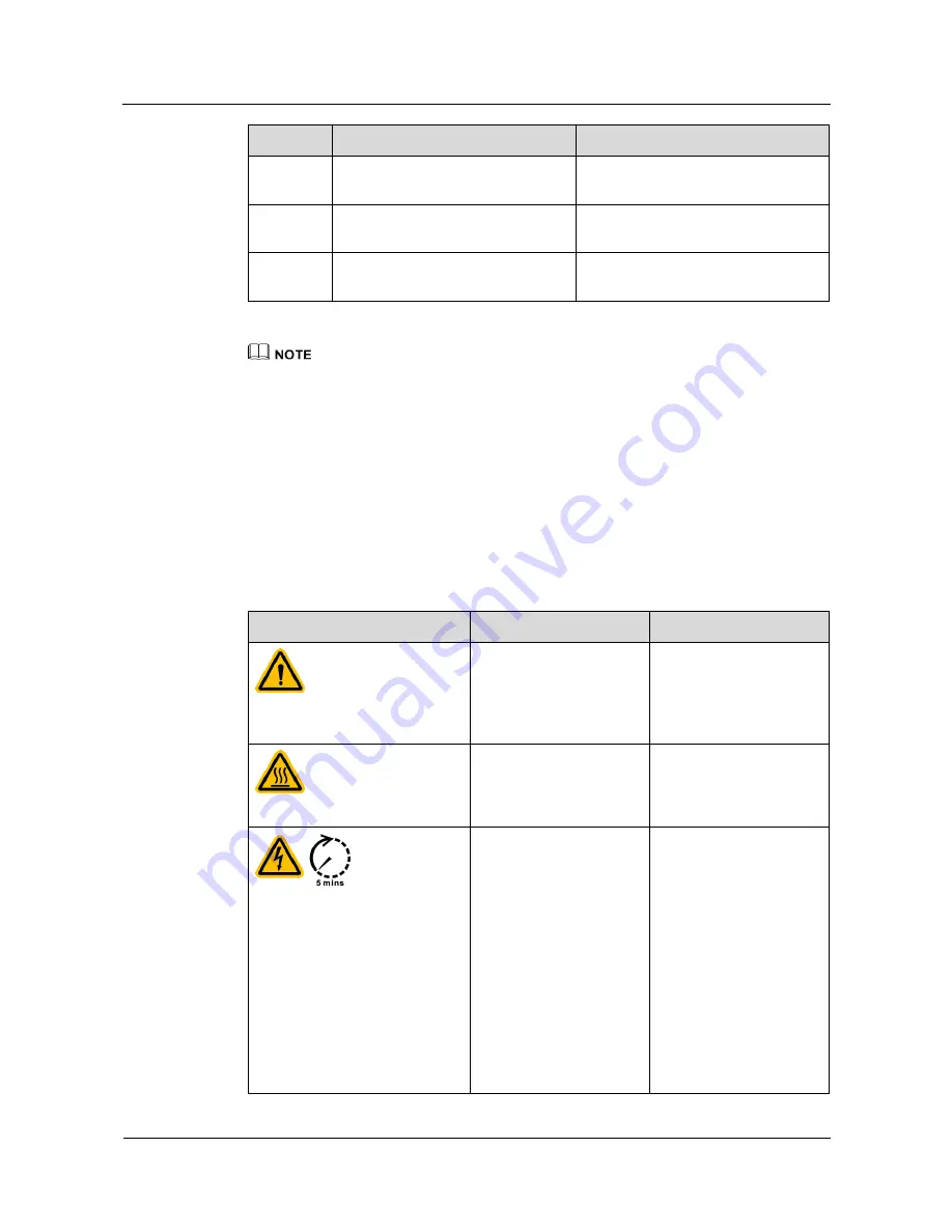 Huawei SUN2000-33KTL-A User Manual Download Page 16