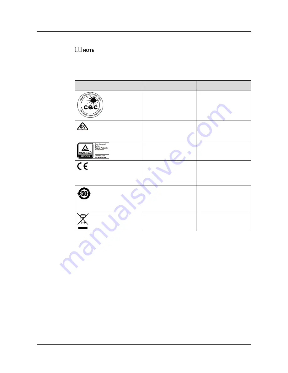 Huawei SUN2000-33KTL-A User Manual Download Page 19