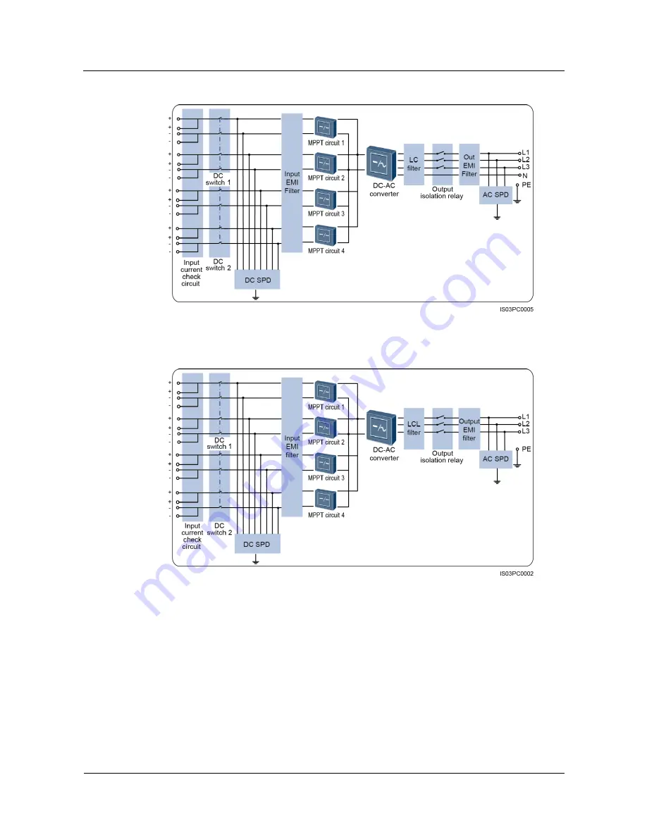 Huawei SUN2000-33KTL-A User Manual Download Page 20