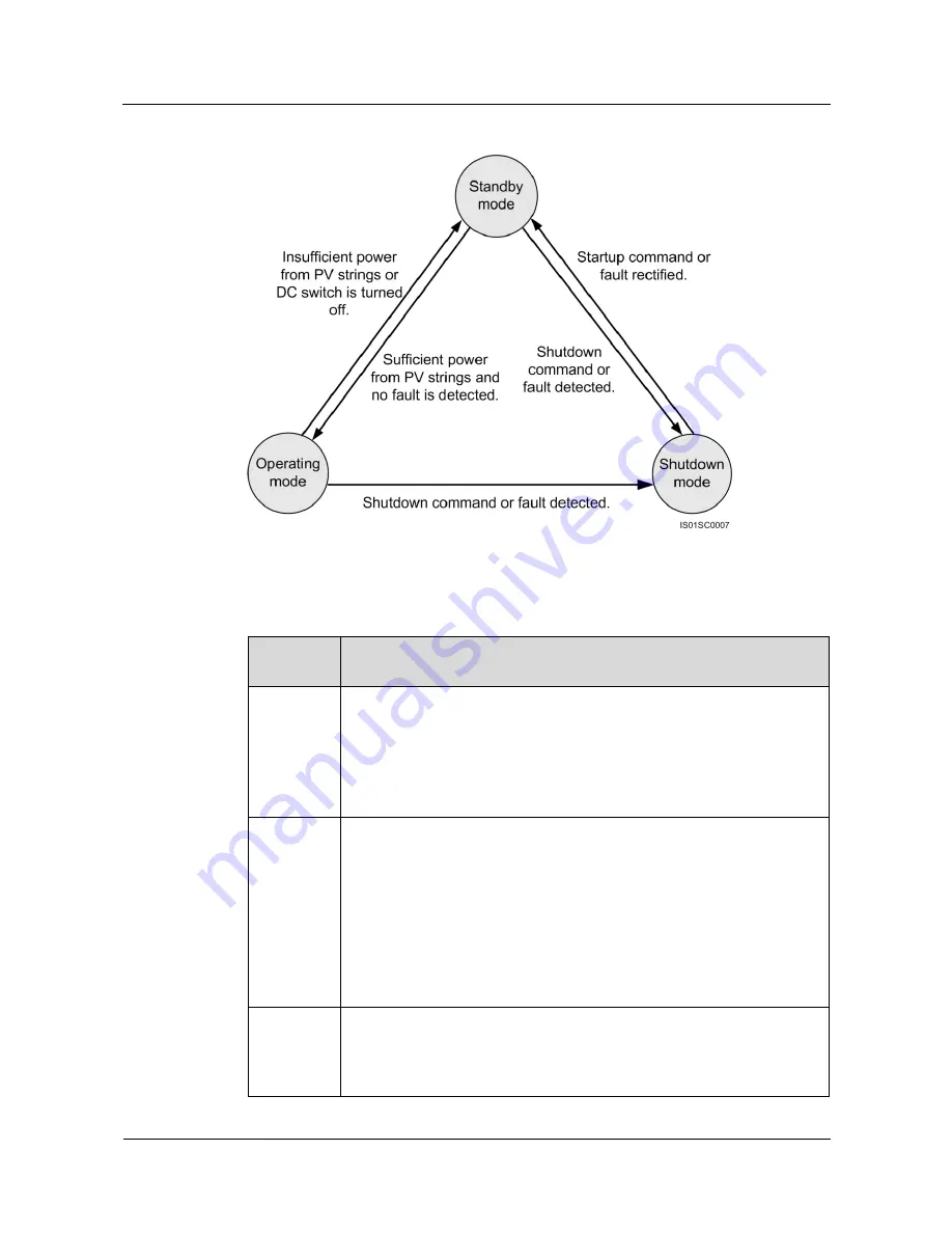 Huawei SUN2000-33KTL-A User Manual Download Page 21