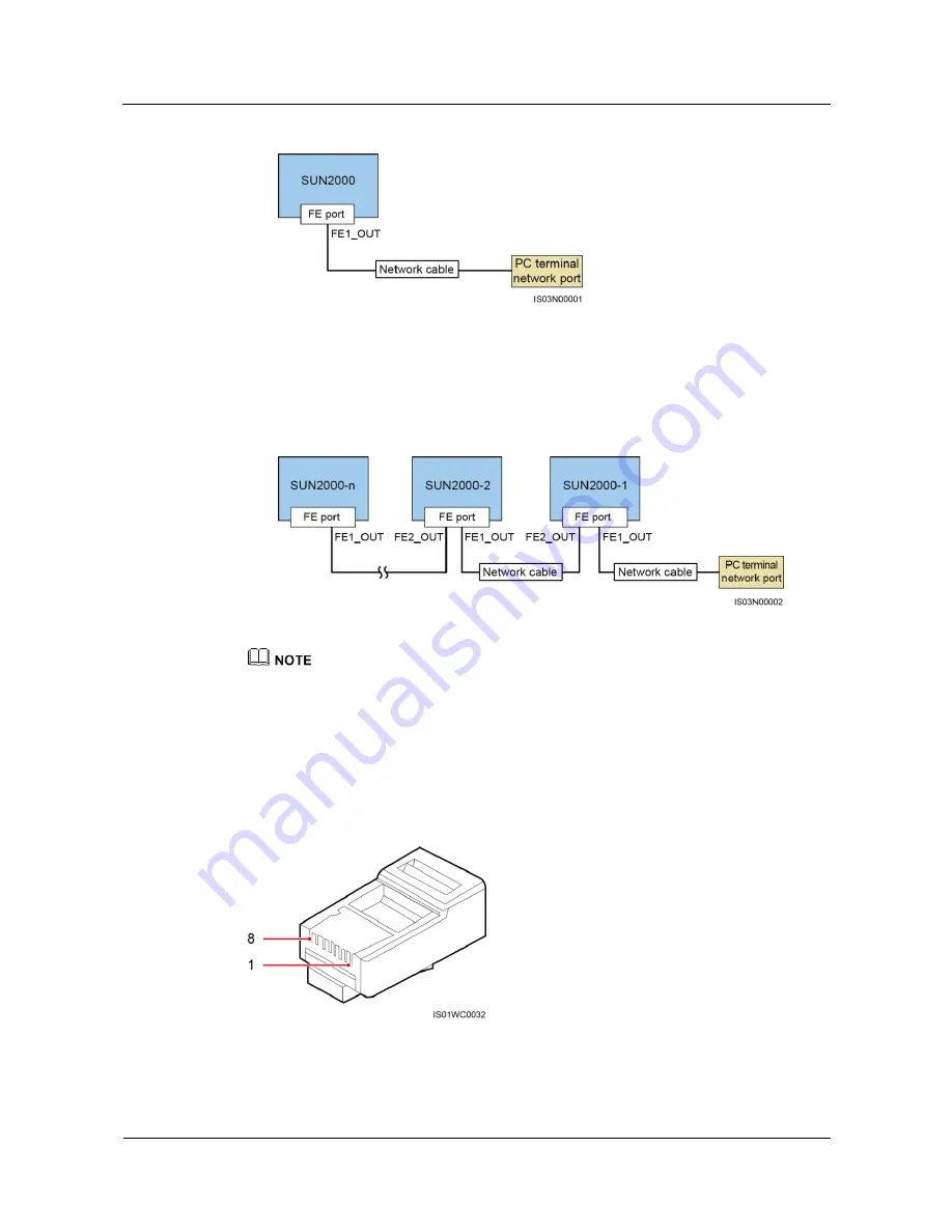 Huawei SUN2000-33KTL-A User Manual Download Page 74