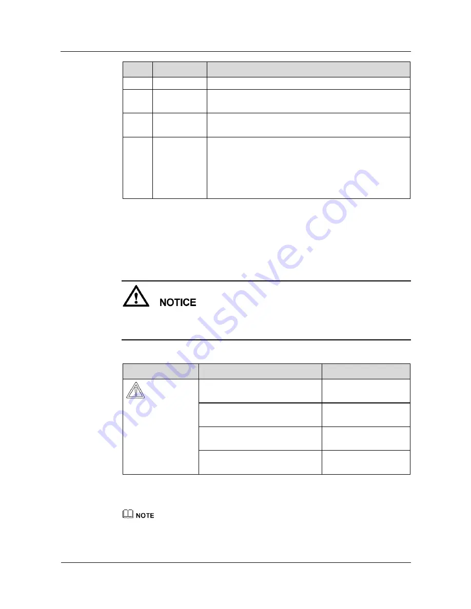 Huawei SUN2000-33KTL-A User Manual Download Page 89