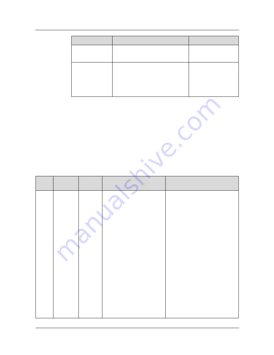 Huawei SUN2000-33KTL-A User Manual Download Page 96