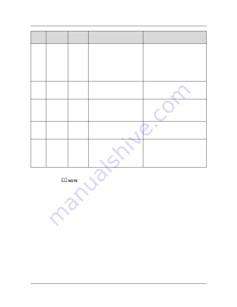 Huawei SUN2000-33KTL-A User Manual Download Page 102