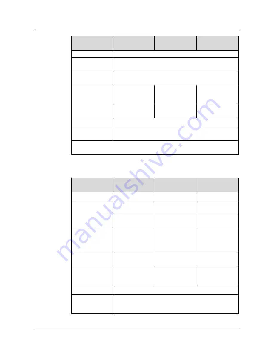 Huawei SUN2000-33KTL-A User Manual Download Page 105