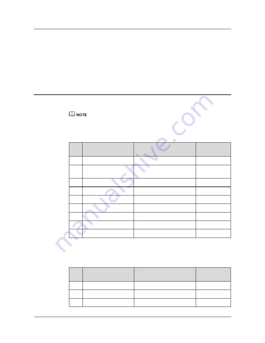 Huawei SUN2000-33KTL-A User Manual Download Page 108