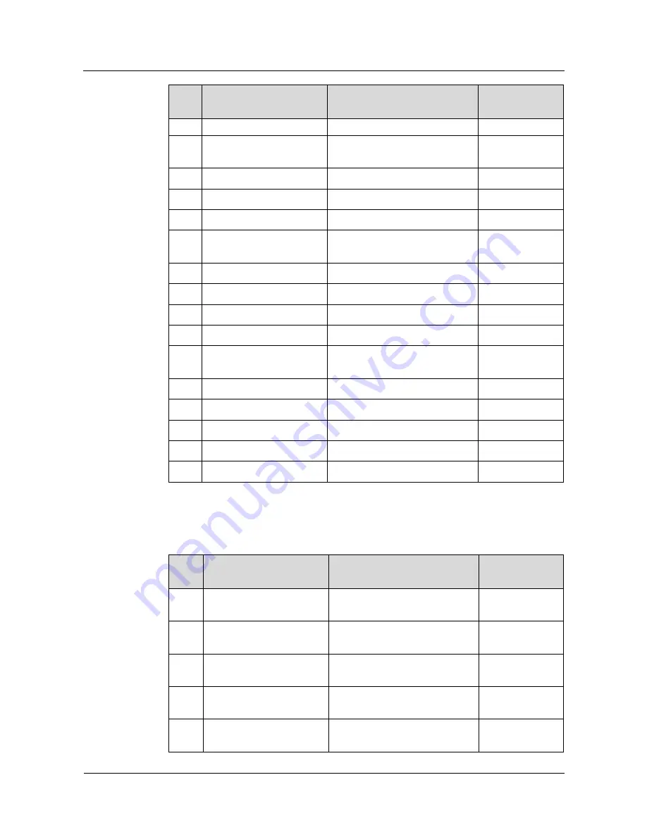 Huawei SUN2000-33KTL-A User Manual Download Page 112