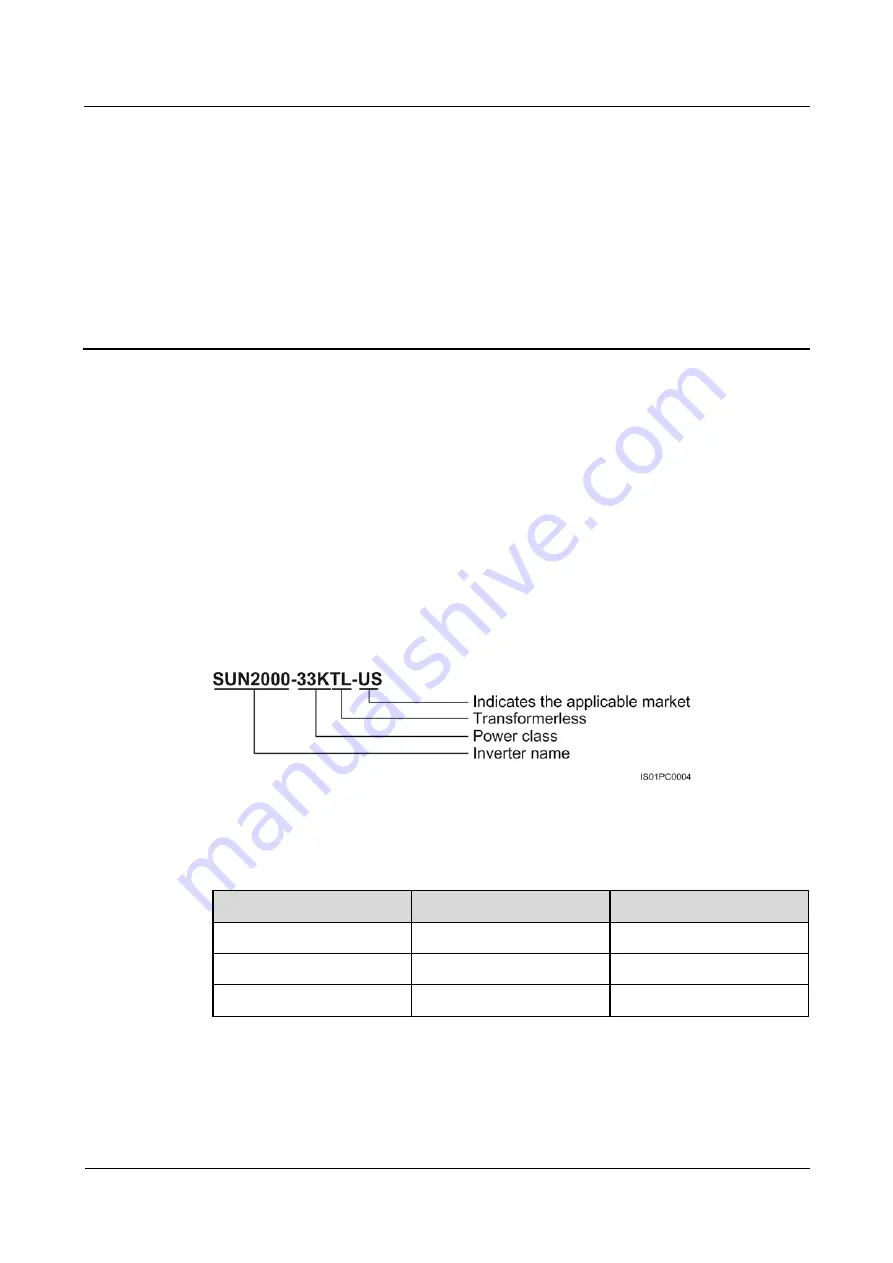 Huawei SUN2000-33KTL-US User Manual Download Page 11