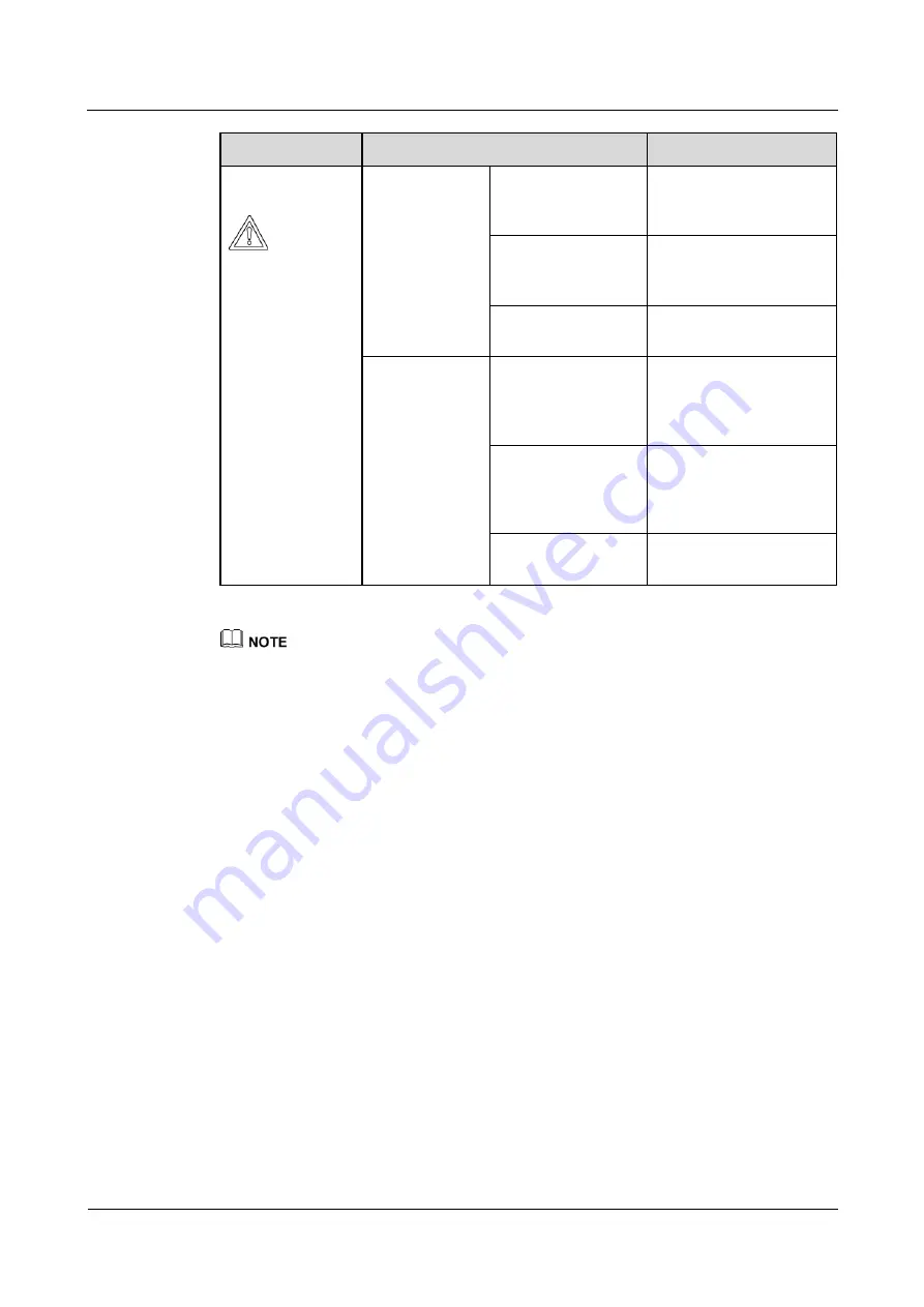 Huawei SUN2000-33KTL-US User Manual Download Page 15