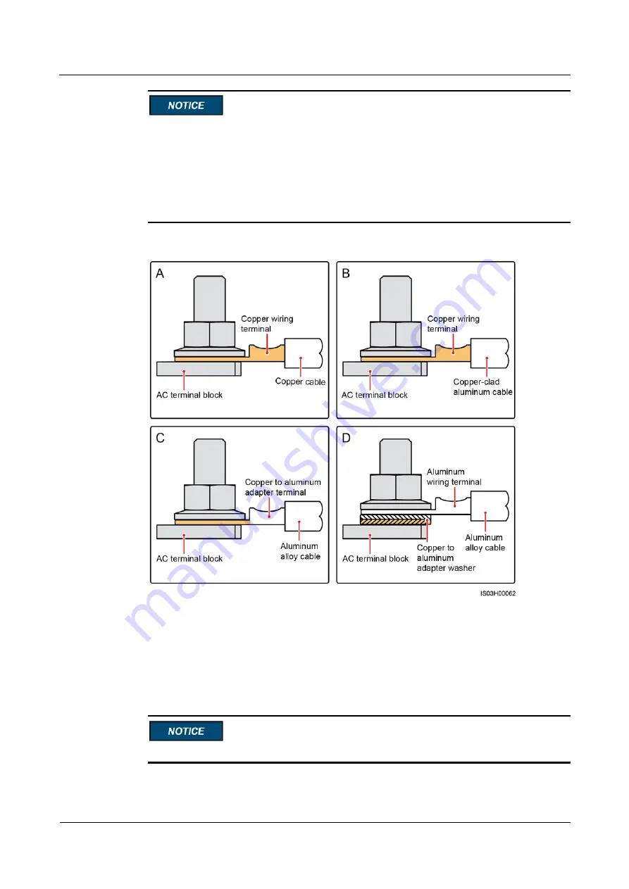 Huawei SUN2000-33KTL-US User Manual Download Page 63