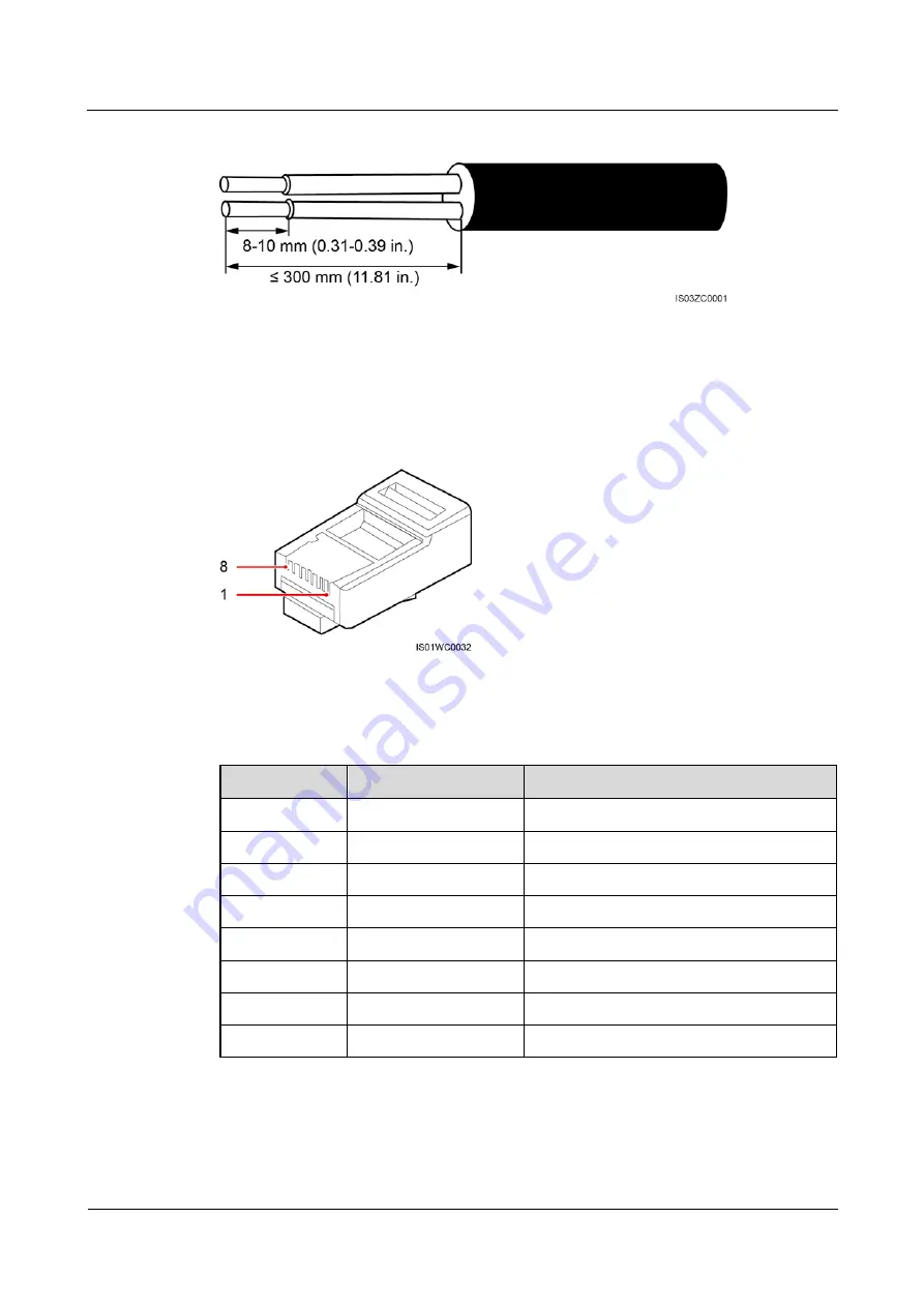 Huawei SUN2000-33KTL-US User Manual Download Page 81