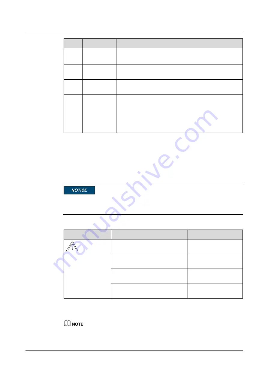 Huawei SUN2000-33KTL-US User Manual Download Page 103