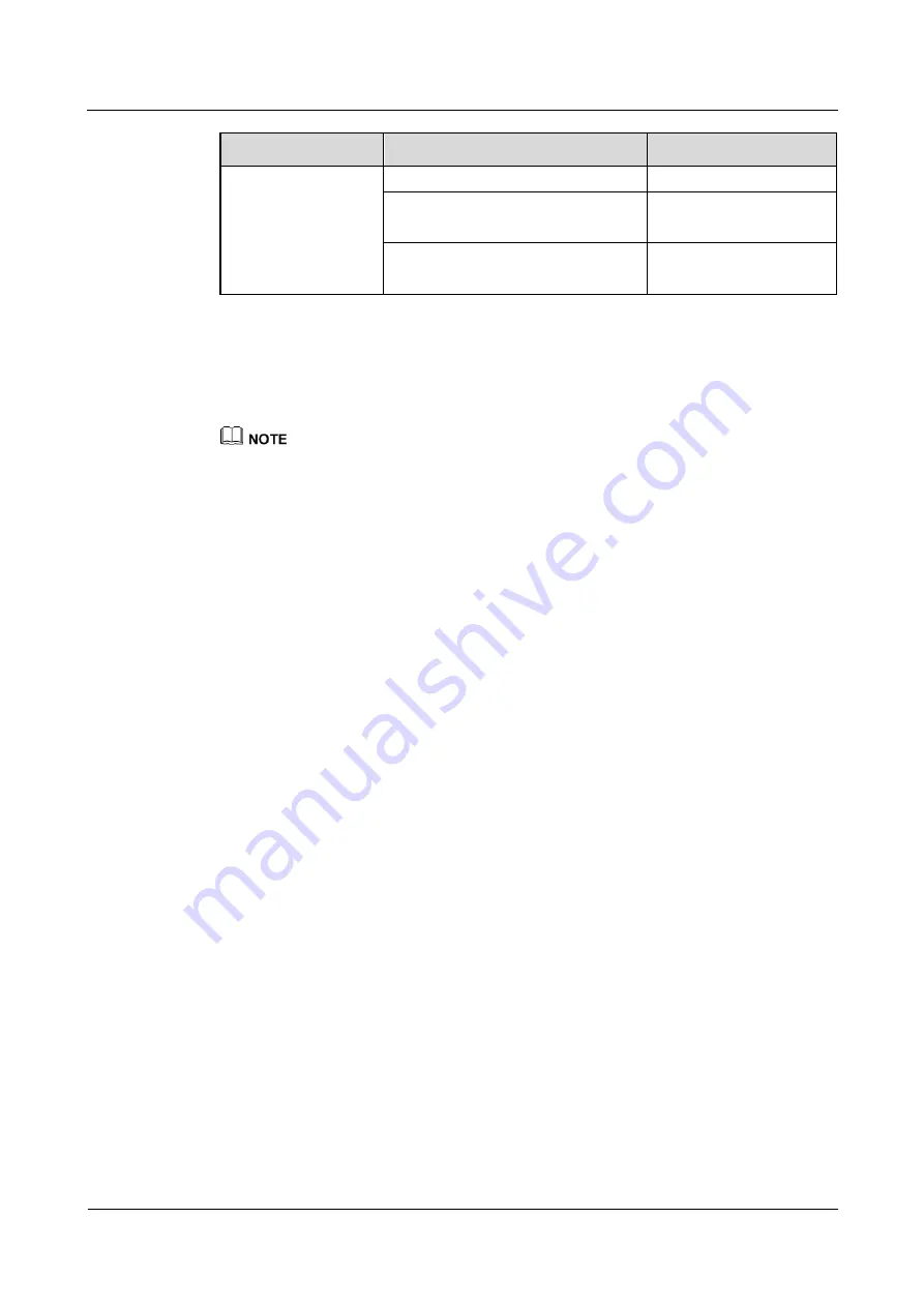 Huawei SUN2000-33KTL-US User Manual Download Page 107