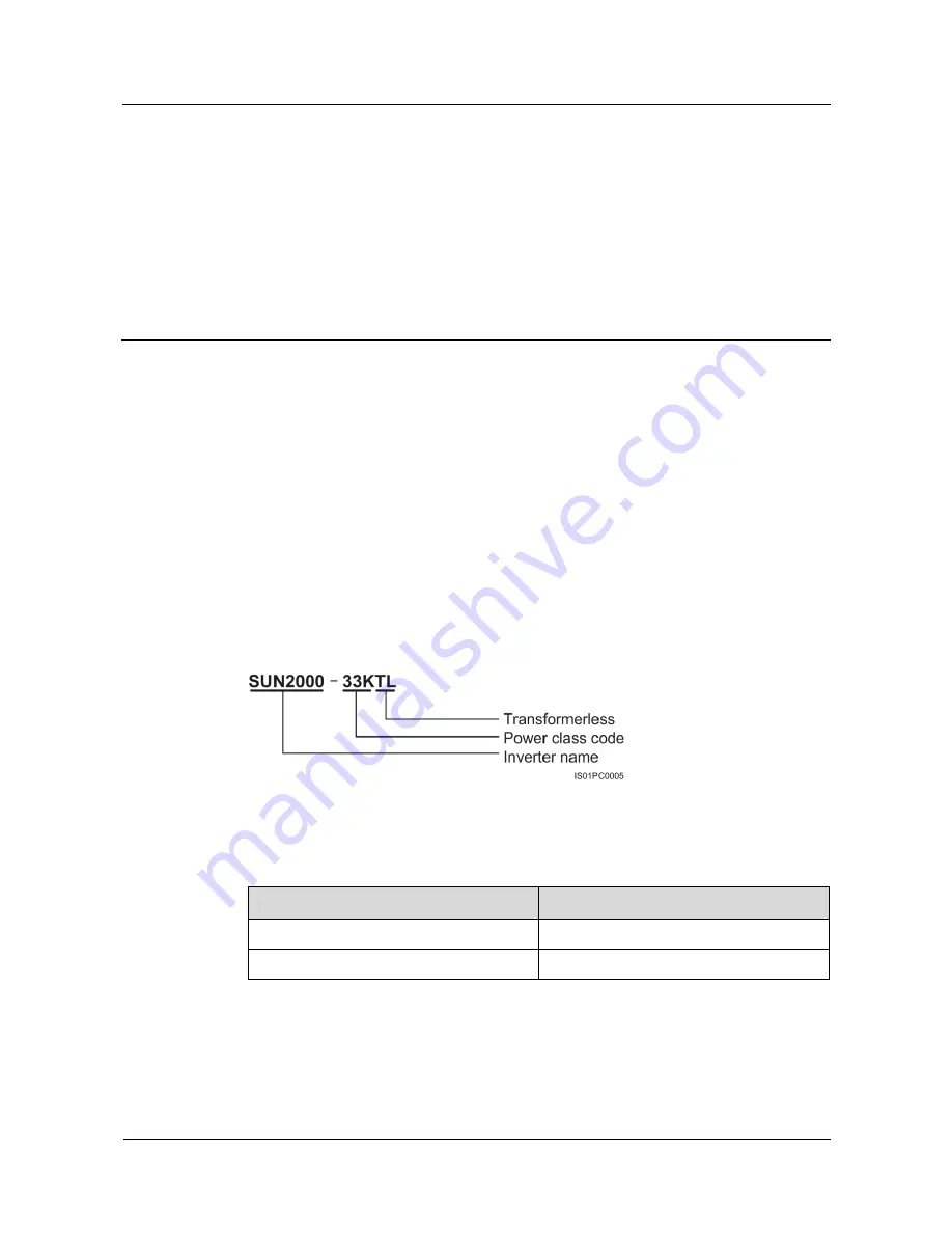 Huawei SUN2000-33KTL User Manual Download Page 10