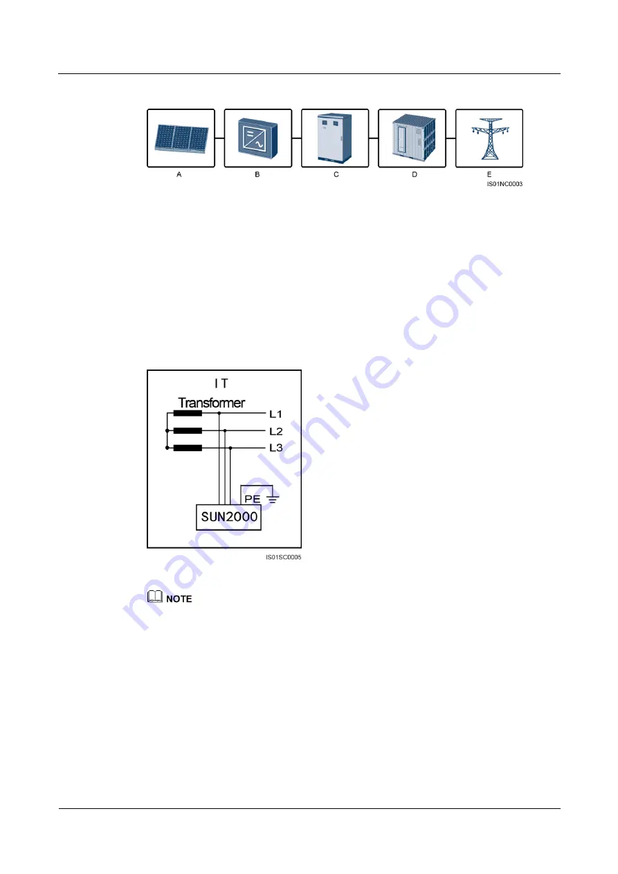 Huawei SUN2000-43KTL-IN-C1 User Manual Download Page 11