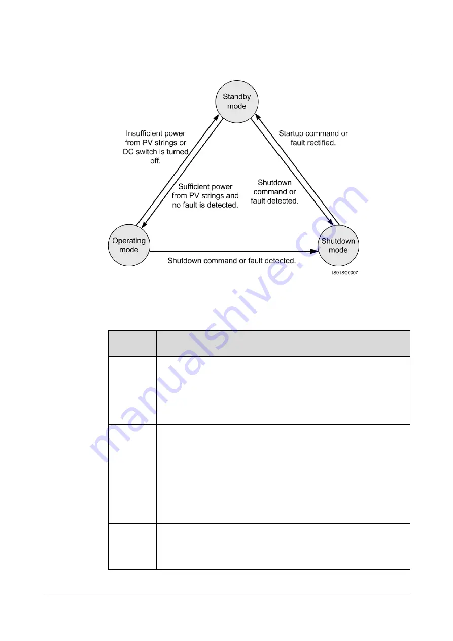 Huawei SUN2000-43KTL-IN-C1 User Manual Download Page 19