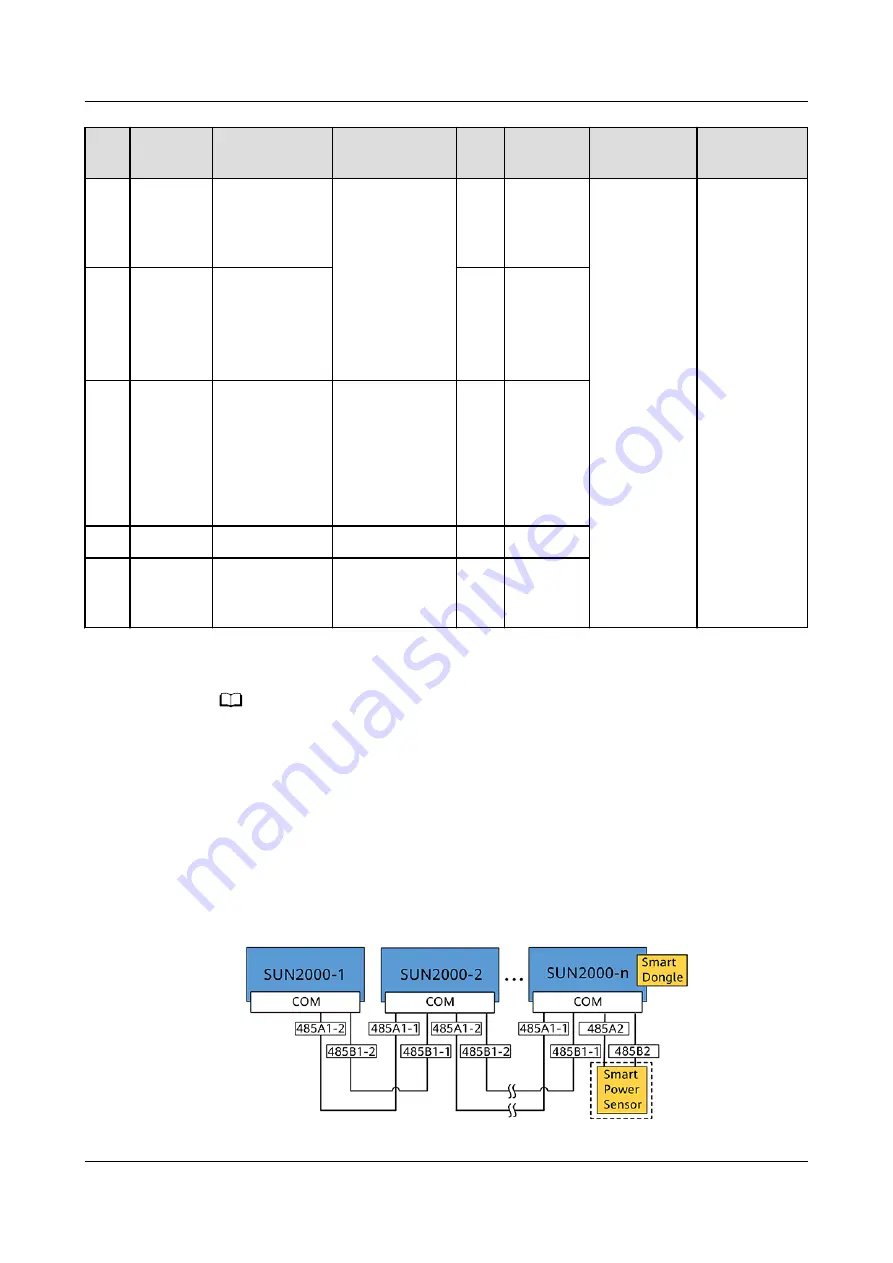 Huawei SUN2000 M0 Series User Manual Download Page 53