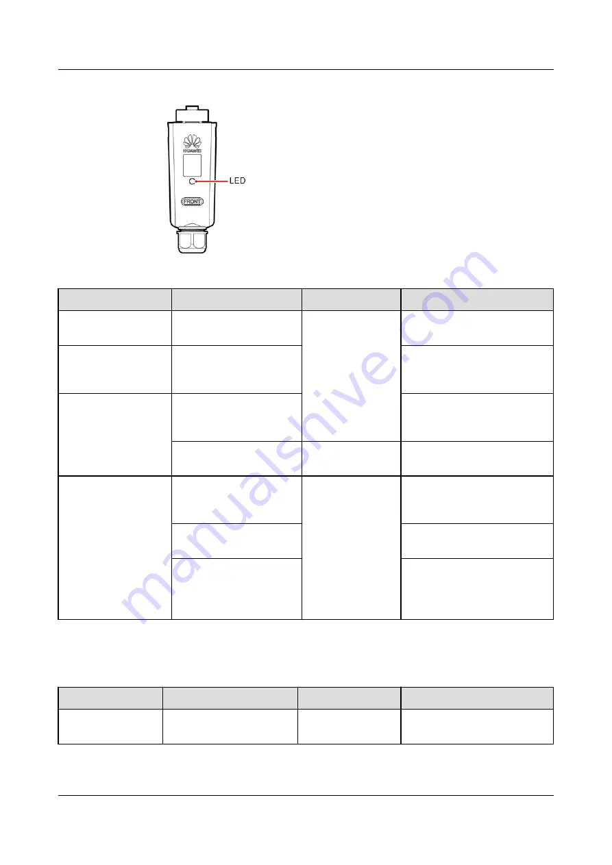 Huawei SUN2000 M0 Series User Manual Download Page 65