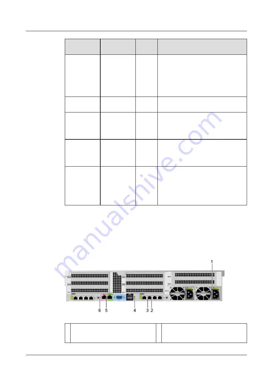 Huawei TaiShan 2280 V2 Скачать руководство пользователя страница 17