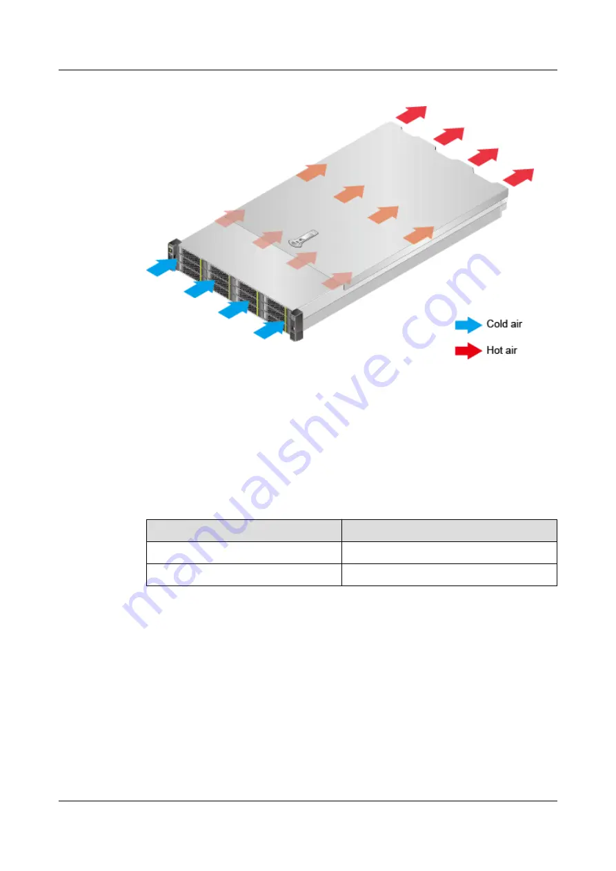 Huawei TaiShan 2280 V2 Скачать руководство пользователя страница 63