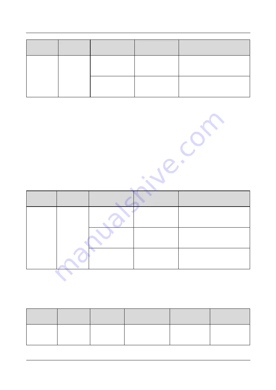 Huawei Telecom Power TP48200A-DT19C1 Installation Manual Download Page 93