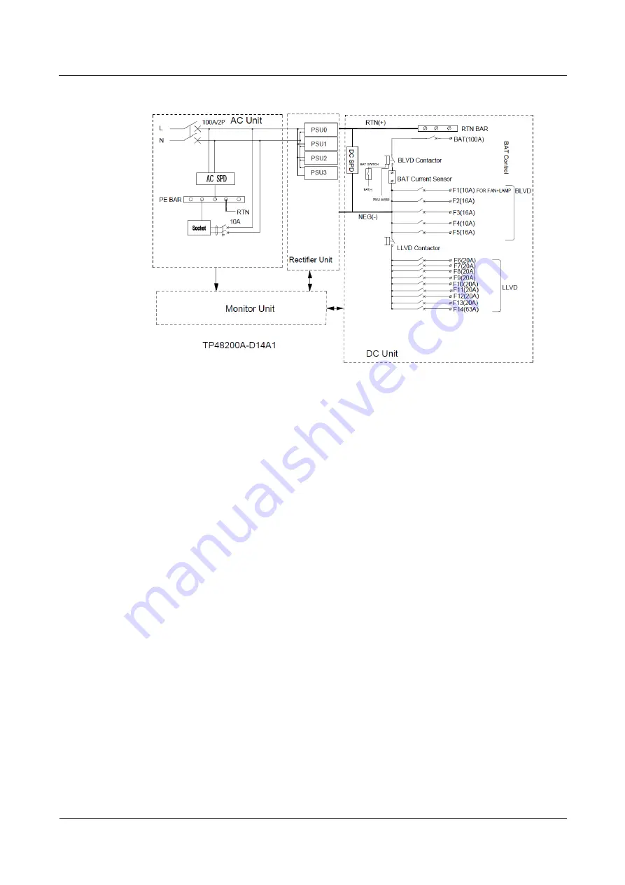 Huawei TP48200A-D14A1 Telecom Power Скачать руководство пользователя страница 24