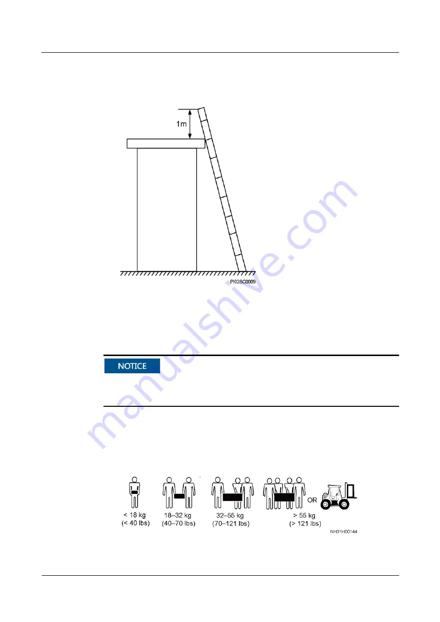 Huawei TP48200A-HT15D3 Скачать руководство пользователя страница 17