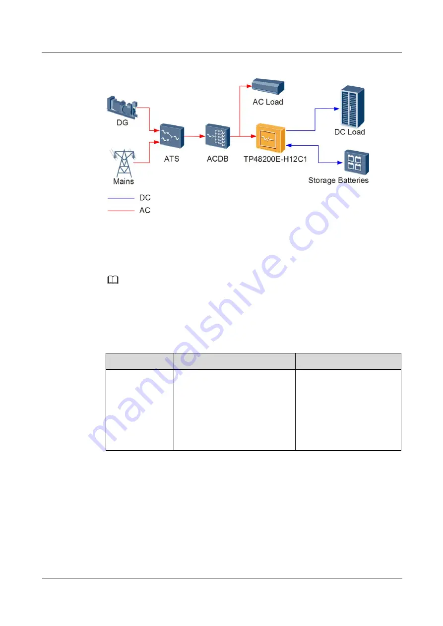 Huawei TP48200E-H12C1 User Manual Download Page 13