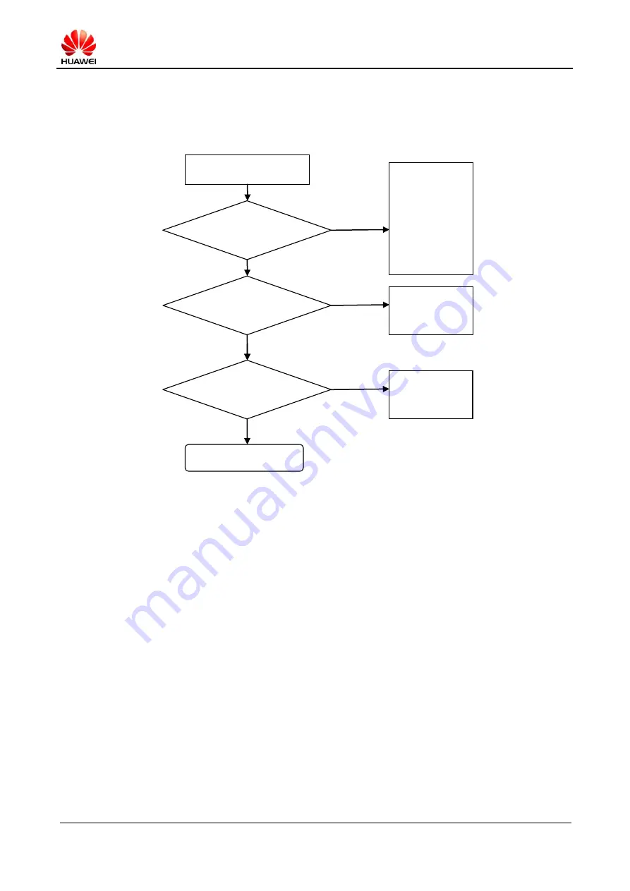 Huawei U9200 Maintenance Manual Download Page 52