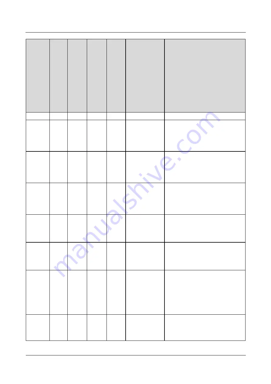 Huawei UPS2000-A-10 kVA User Manual Download Page 142